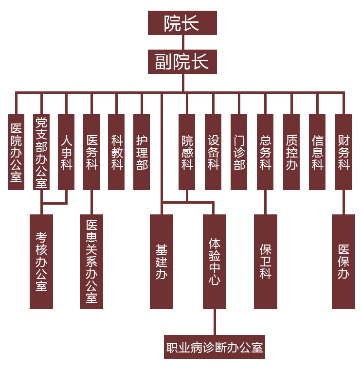 組織構(gòu)架圖.jpg